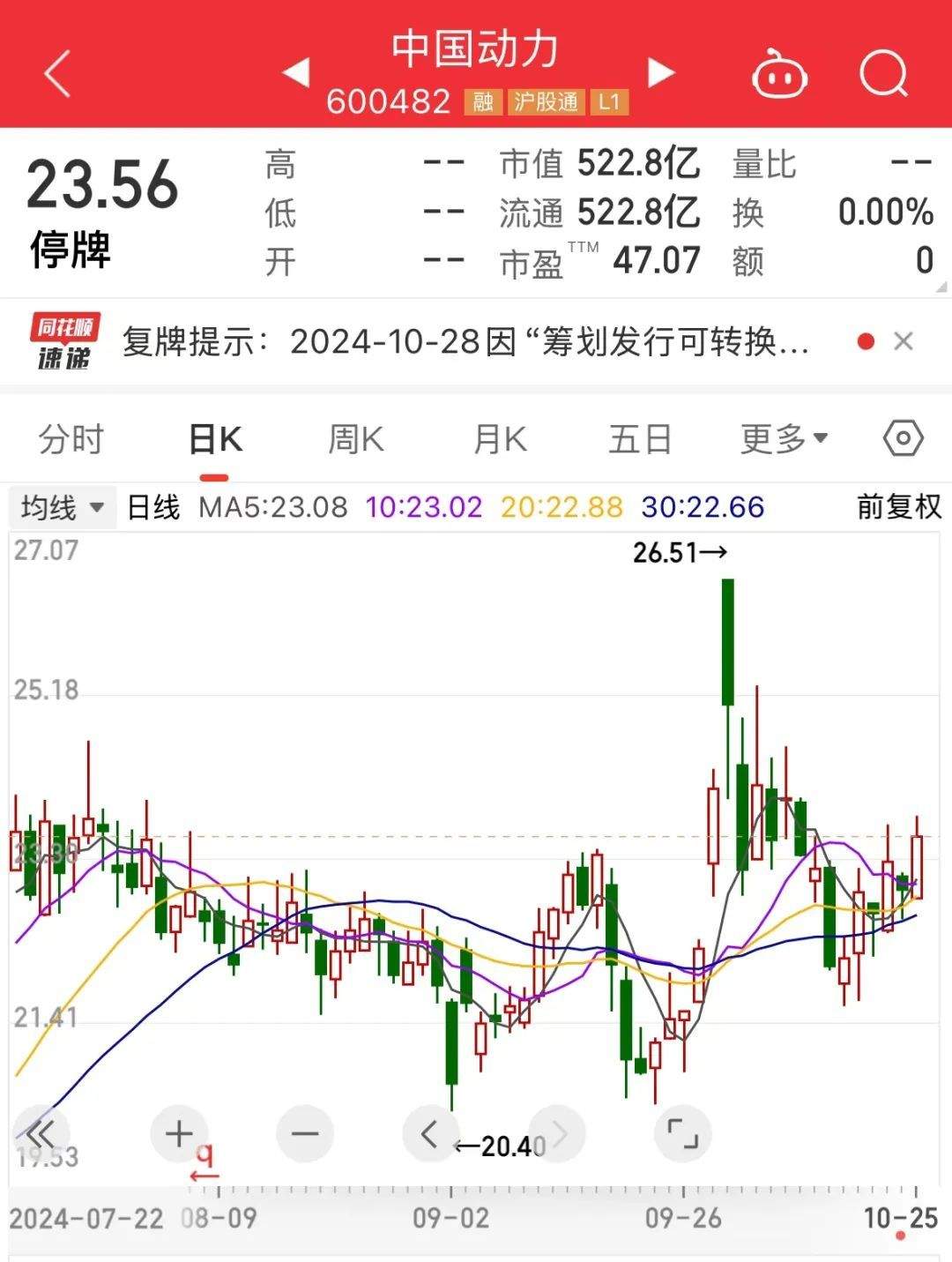 “中字头”重组大消息，明日复牌！新增超30家，最新回购增持再贷款名单出炉