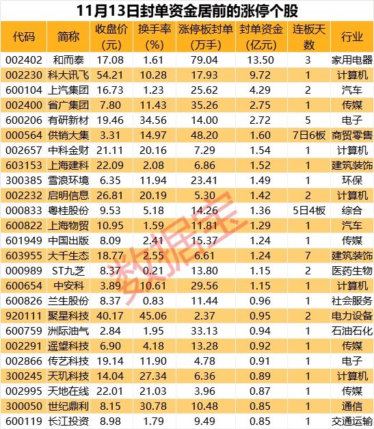 揭秘涨停 | 大模型概念，多股涨停