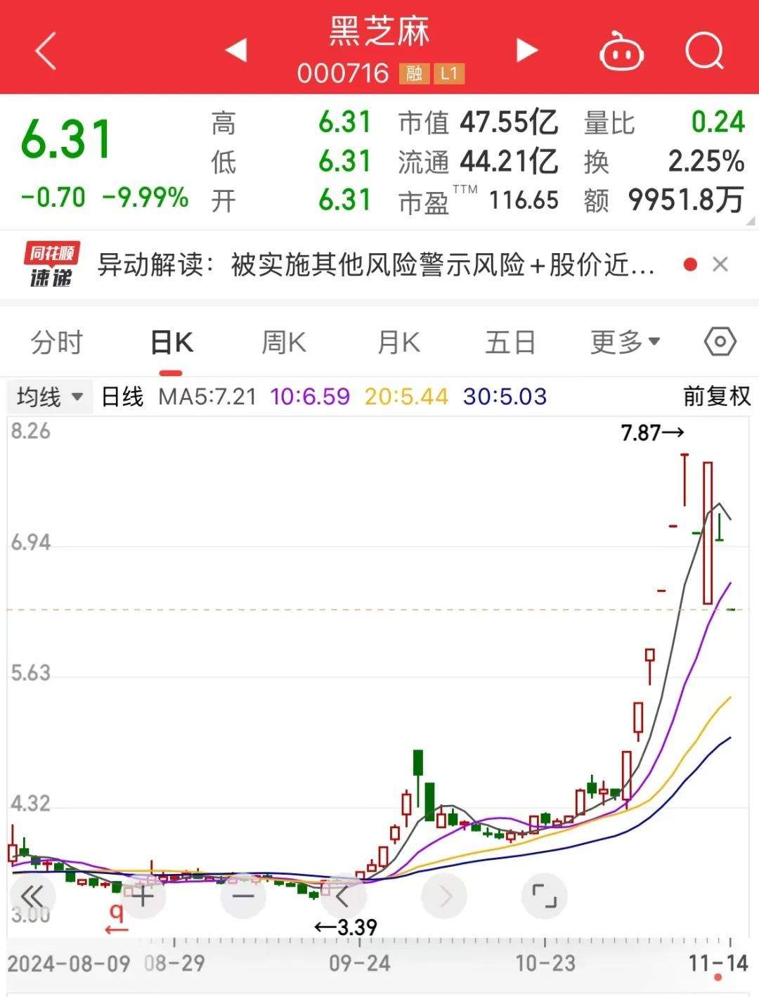 涨停↗涨停↗涨停↗......跌停↘地天板↘↗跌停↘跌停↘